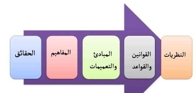 نموذج تحليل المحتوى
