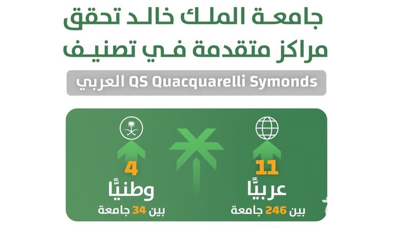 جامعة الملك خالد تحصل على المركز 11 عربيًّا في تصنيف "QS" لعام 2026